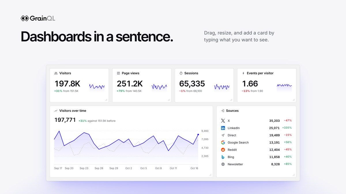 Dashboards